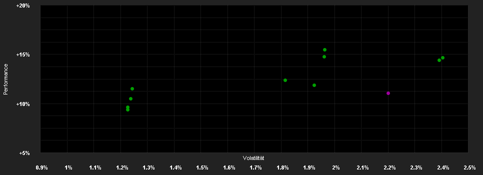 Chart for Raiffeisen Europa High Yield RZ A