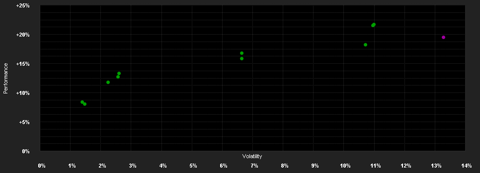 Chart for BSF European Opport.Extension F.D3G EUR