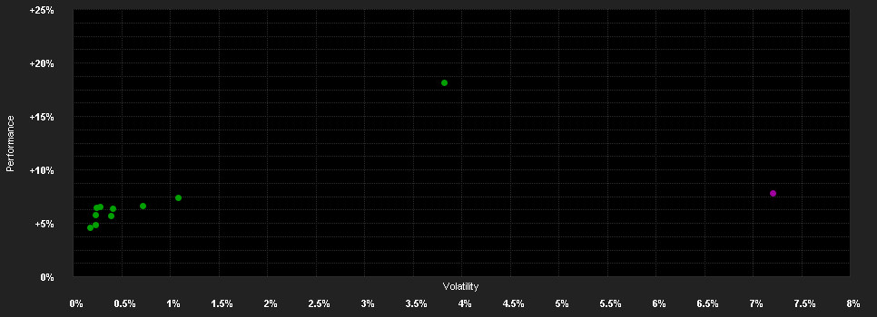 Chart for Fidelity Global Government Bond Climate Aware UCITS ETF Income USD Shares