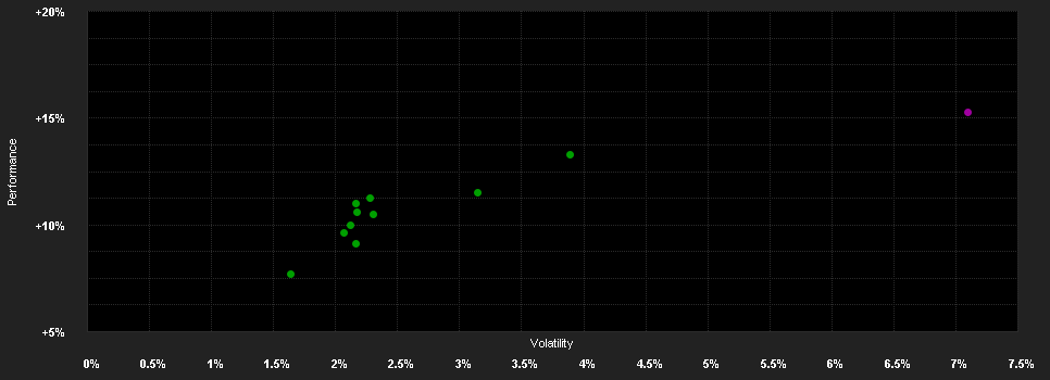 Chart for Schroder International Selection Fund Global Multi Asset Balanced A Accumulation CZK Hedged