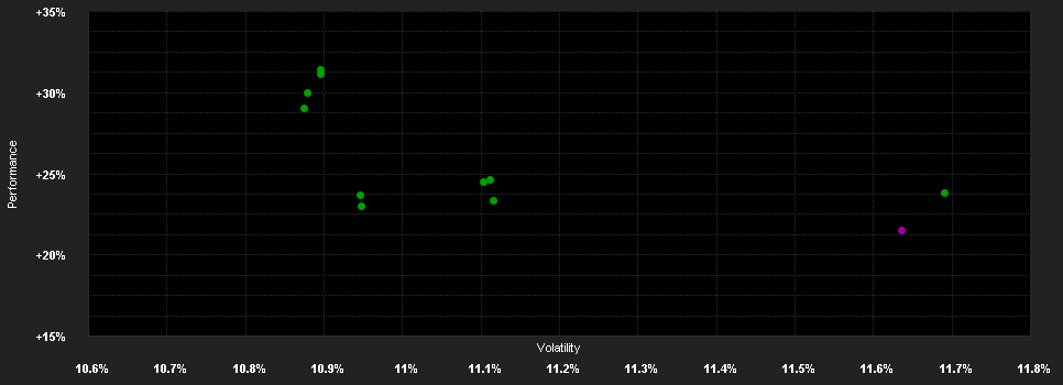 Chart for PrivilEdge - JPMorgan Eurozone Equity, (EUR), NA