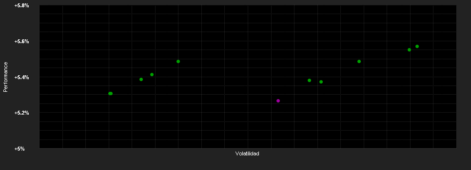 Chart for JPMorgan Liquidity Funds - USD Treasury CNAV Fund C (acc)