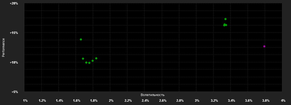 Chart for Fidelity Funds - US High Yield Fund I-Euro (hedged)