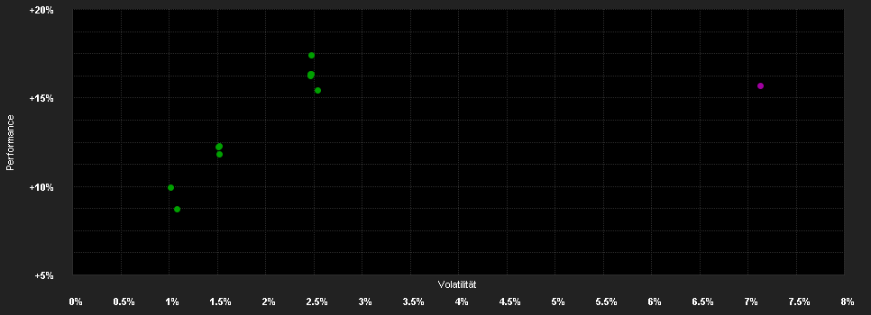 Chart for BGF Emerging Markets Bond Fund A3 EUR