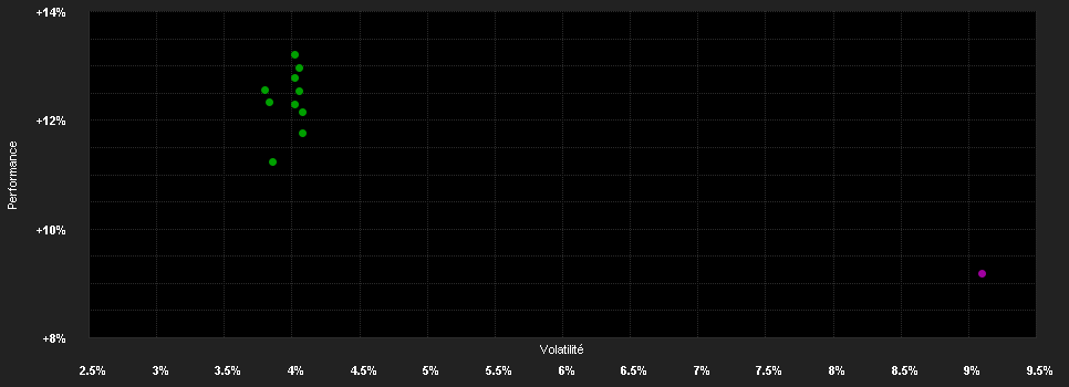 Chart for Franklin Templeton Investment Funds Franklin Mutual European Fund Klasse A (Ydis) GBP