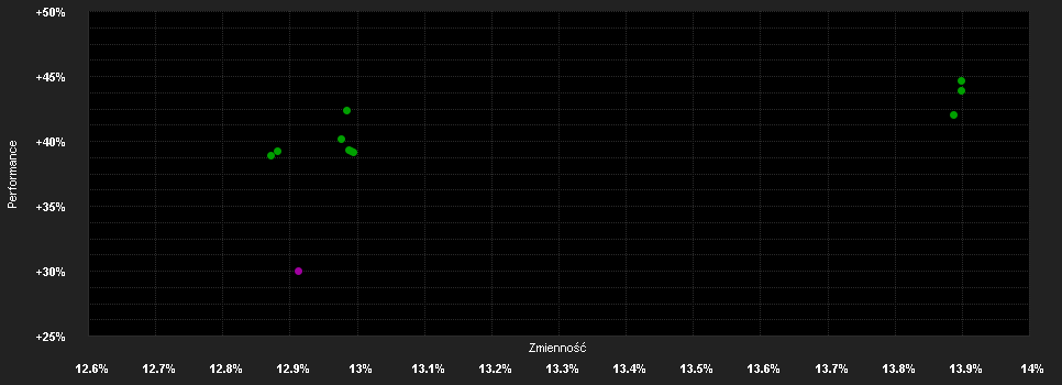 Chart for JPMorgan Funds - America Equity Fund - JPM America Equity I (acc) - EUR