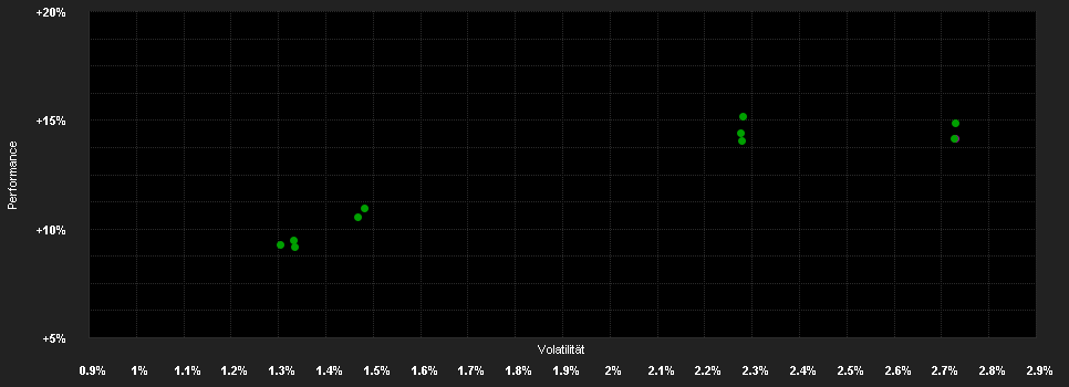 Chart for Invesco Em.Market Corp.Bd.A-MD1 Dis USD