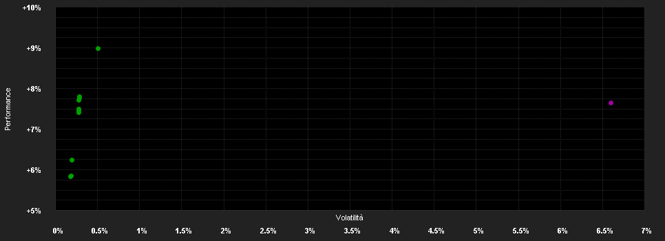 Chart for Capital Group Global High Income Opportunities (LUX) Zgd CHF