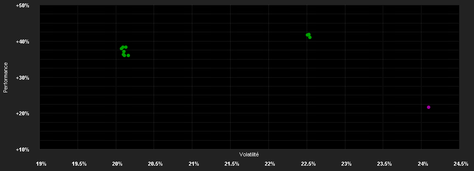 Chart for Pictet - Biotech - HP CHF