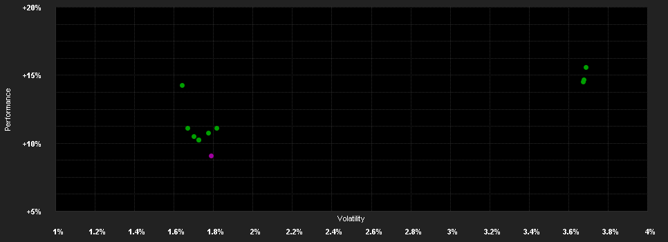 Chart for AB FCP I Mortgage Inc.Pf.AT SGD H