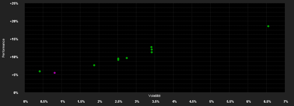 Chart for Santander Multi Asset Low Volatility S