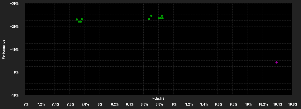 Chart for LO Funds - Europe High Conviction, Syst. NAV Hdg, (CHF) MD