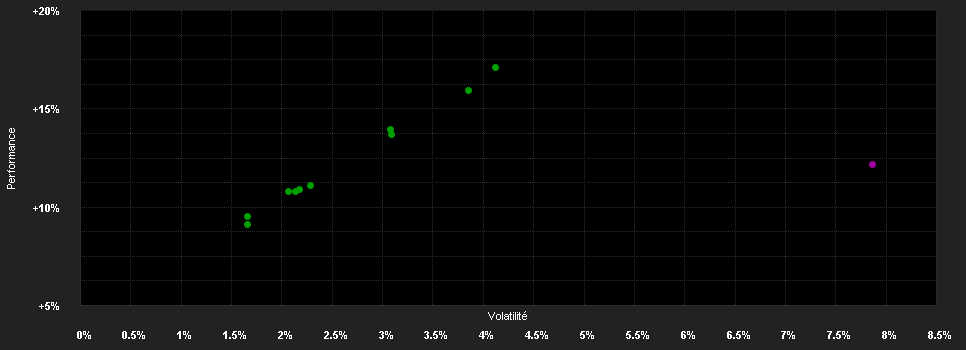 Chart for Tareno F.Div.In.Inv.Eq./Bd./Re.As.A