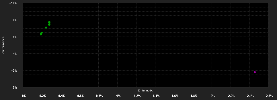 Chart for Focused SICAV - High Grade Bond USD, Anteilsklasse (JPY hedged) F-acc, JPY