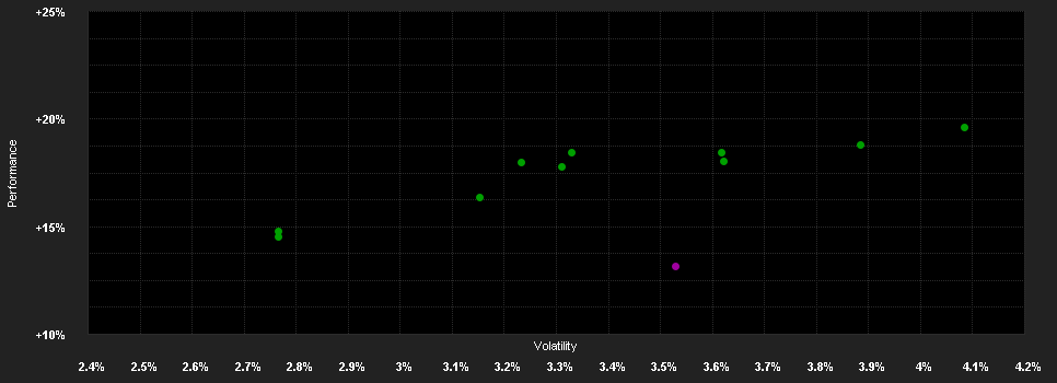 Chart for Eastspring Investments - Asian Bond Fund - Cdm