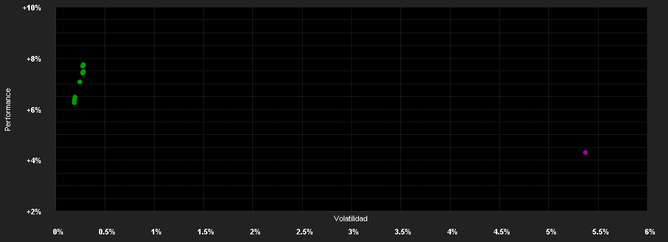 Chart for Raiffeisen-ESG-Global-Rent R T