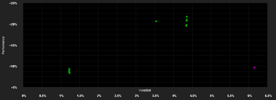 Chart for BNPP F.Gl.Convertible Pr.RH EUR