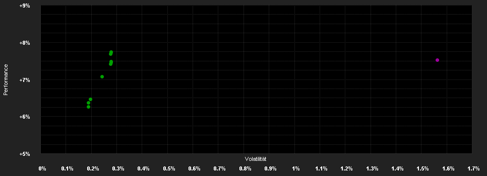 Chart for F.Flexible Alpha Bond Fd.I-H1 NOK