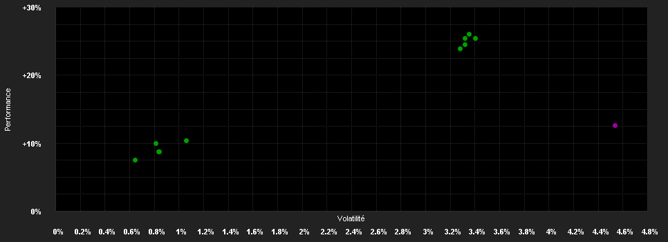 Chart for CT (Lux) US High Yield Bond ZU USD