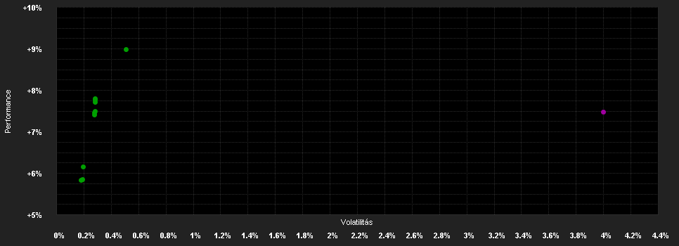 Chart for Schroder International Selection Fund Global Bond B Distribution EUR Hedged Q