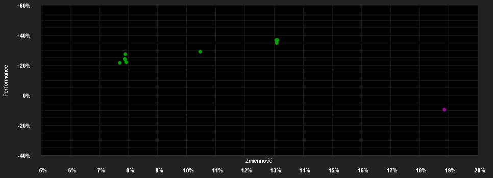 Chart for Robeco Smart Materials D CHF