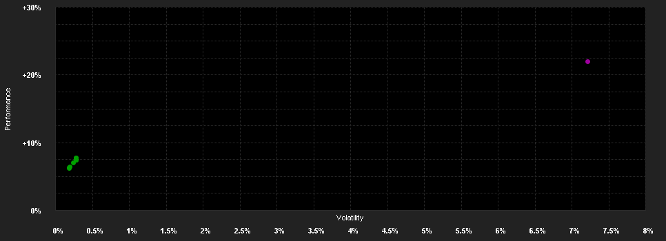 Chart for Aegon Strategic Global Bd.F.J USD