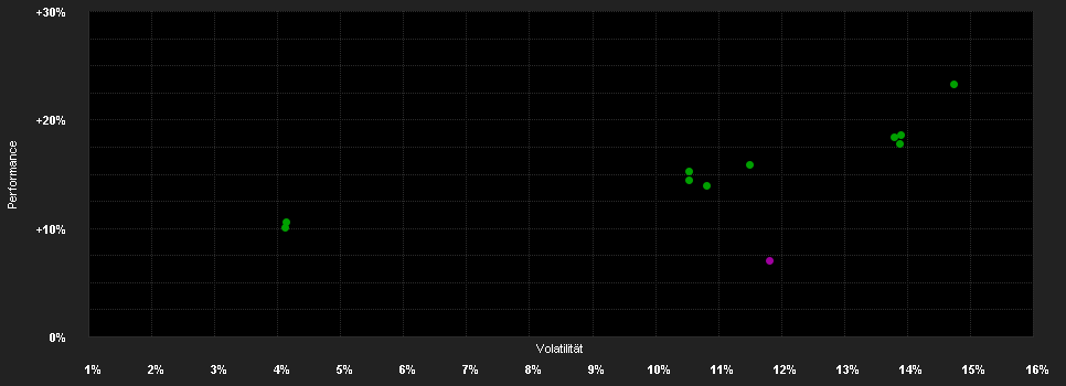 Chart for AMUNDI GERMAN EQUITY - H