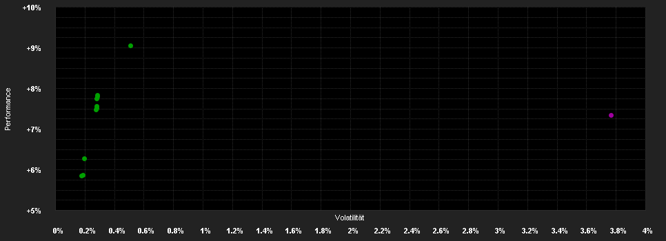 Chart for Fidelity Funds - Strategic Bond Fund A-Euro (hedged)