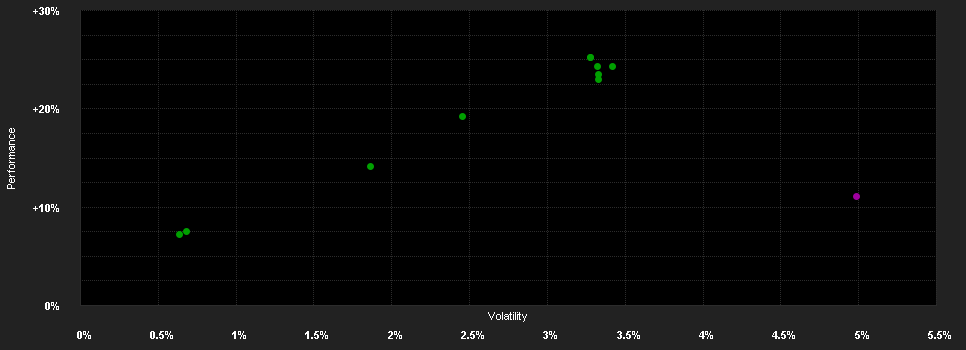 Chart for AB SICAV I Sustainable Global Thematic Credit Portfolio Class INN AUD H