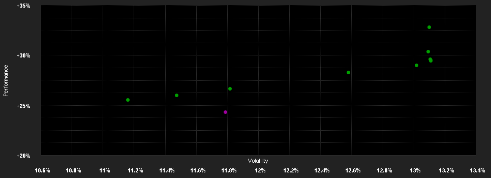 Chart for T.Rowe P.F.S.US Eq.F.Qn(EUR)