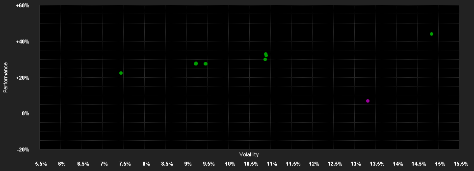 Chart for Vontobel Gl.Environmental Ch.N CHF