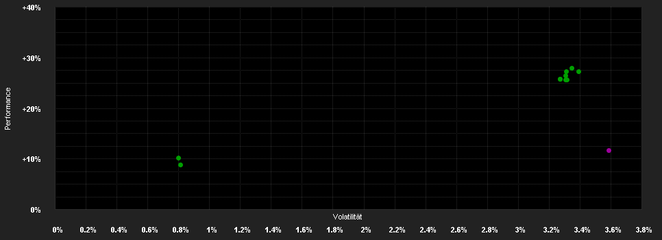 Chart for Goldman Sachs Global High Yield Portfolio Class R Shares (Acc.) (Duration-Hedged)