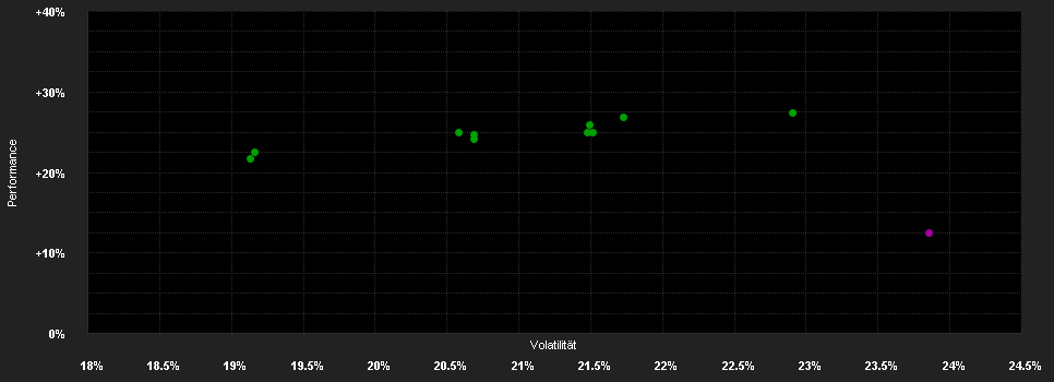 Chart for AB FCP I Japan Strategic Value Portfolio Class AD NZD H