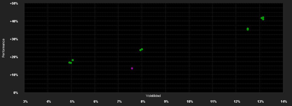 Chart for BL Equities Dividend Klasse AI