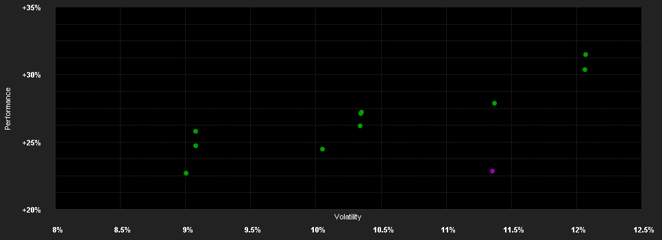 Chart for ODDO BHF Algo Sustainable Leaders DRW-EUR