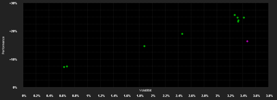 Chart for Janus Henderson Horizon Global High Yield Bond Fund F3q USD