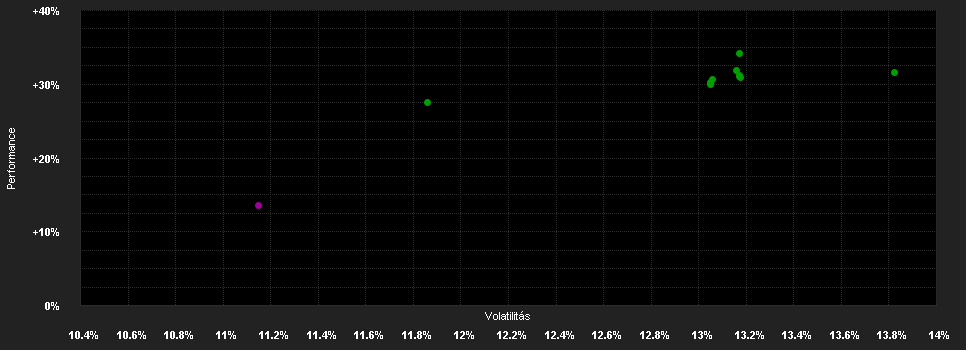 Chart for Robeco BP US Premium Equities D USD