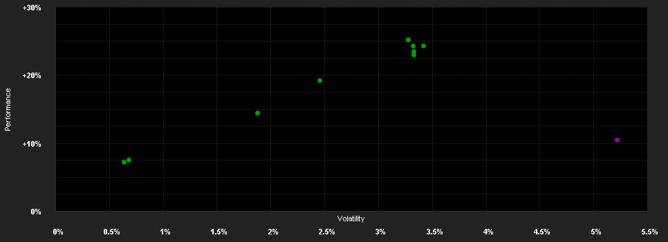 Chart for JPMorgan Funds - Global Corporate Bond Fund C (dist) - EUR (hedged)