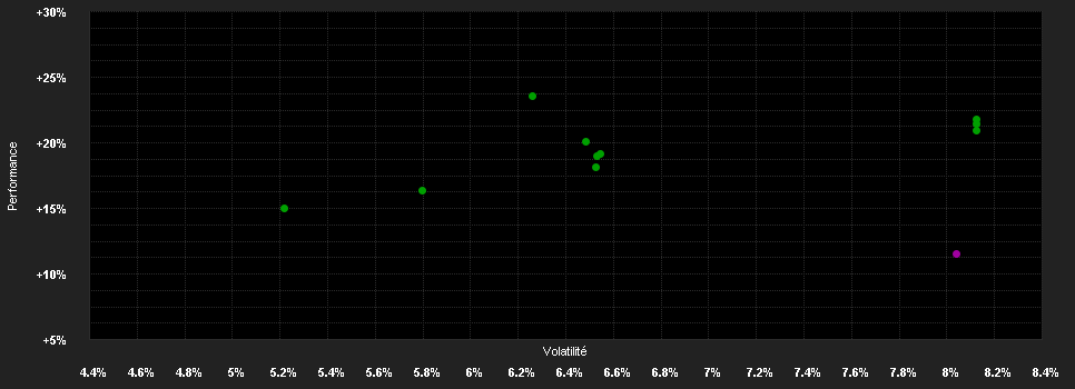 Chart for DJE - Multi Asset & Trends - I (EUR)