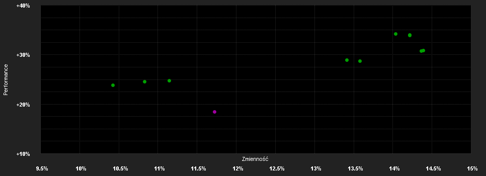 Chart for M&G (Lux) Better Health Solutions Fund USD LI Acc