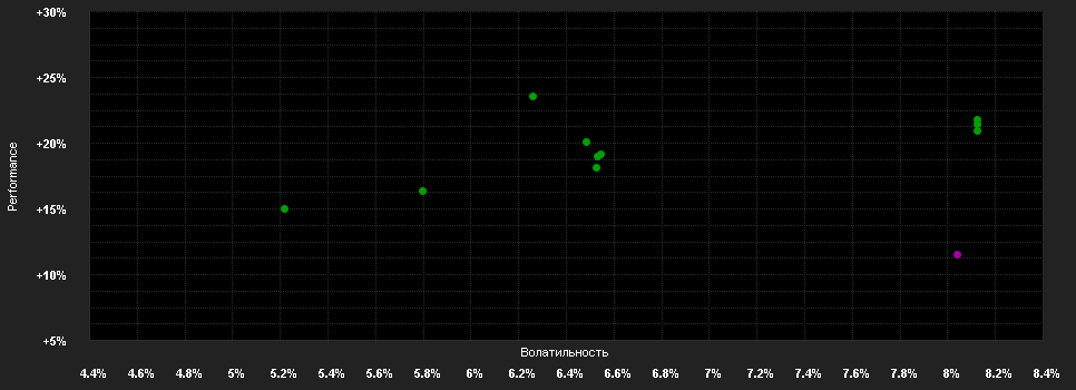 Chart for DJE - Multi Asset & Trends - I (EUR)