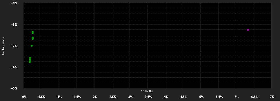 Chart for MFS Meridian-Gl.Opport.Bd.Fd.W1 EUR