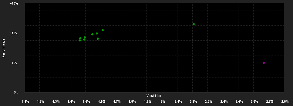 Chart for MFM Funds (Lux) - MFM Northlight European Credit Opportunities RP EUR