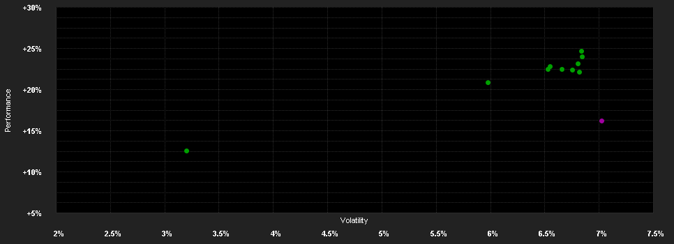 Chart for Ashmore SICAV Emerging Markets Debt Fund - Z (ACC) CHF