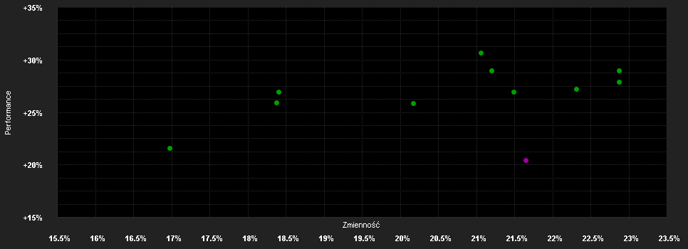 Chart for BGF Japan Flexible Equity Fund Hedged A2 USD