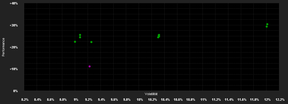 Chart for Capital Group European Growth and Income Fund (LUX) A7 GBP