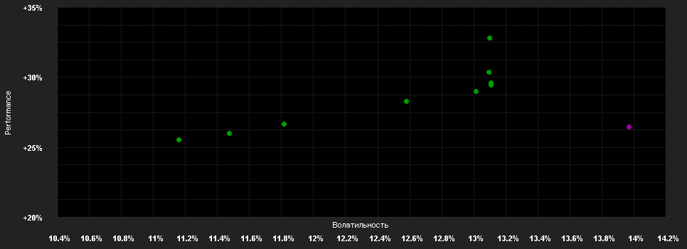 Chart for THEAM Quant Eq.US Gu.I EUR A RH