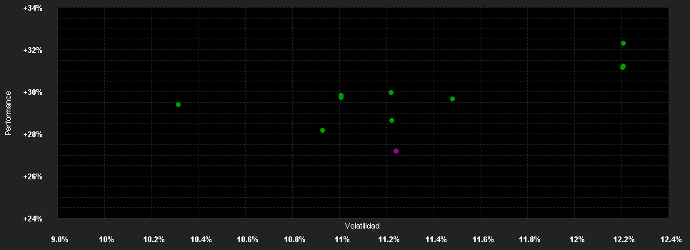 Chart for DWS Invest Gl.Inf.TFC