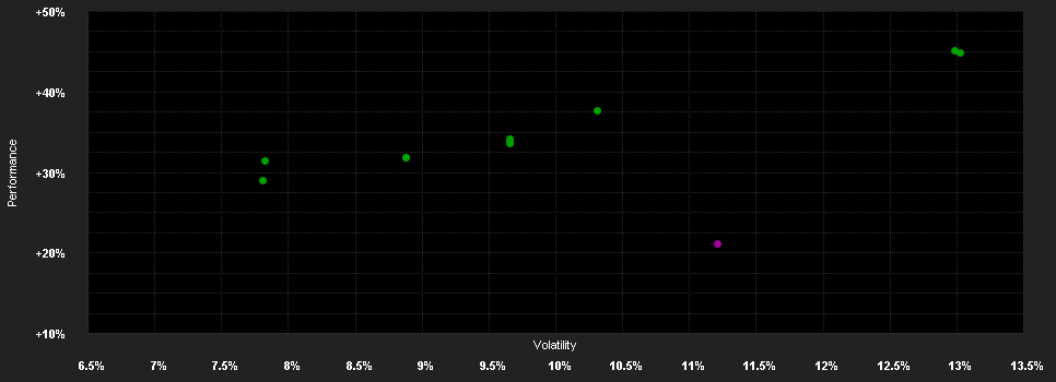 Chart for Protea Fund - BAM Global Equities R EUR