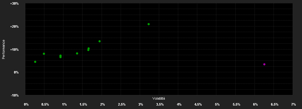 Chart for MFS MERIDIAN FUNDS - PRUDENT WEALTH FUND - Klasse I1 GBP